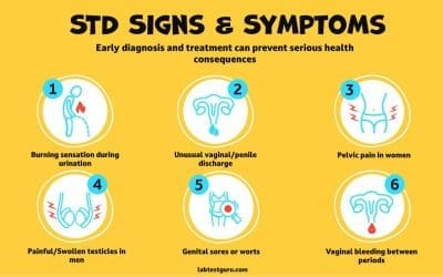 Understanding Sexually Transmitted Diseases (STDs): The Ultimate Guide