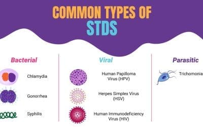 The Ultimate Guide to At-Home STD Test Kit