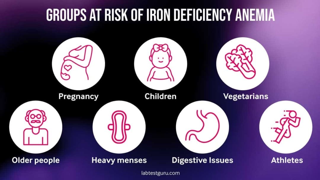 The Ultimate Guide To At-Home Iron Tests: All You Need to Know